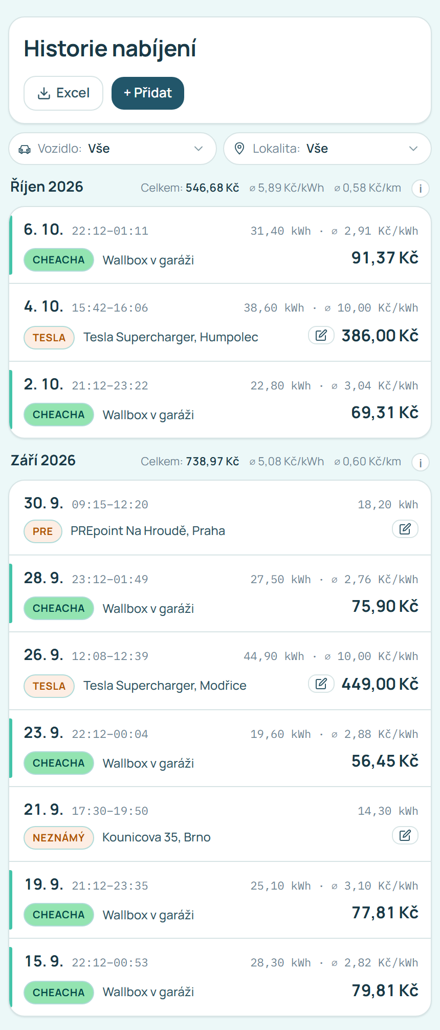 Historie nabíjení v cheacha: nabíjení doma, na Tesla Superchargeru i na cizích nabíječkách v jednom přehledu